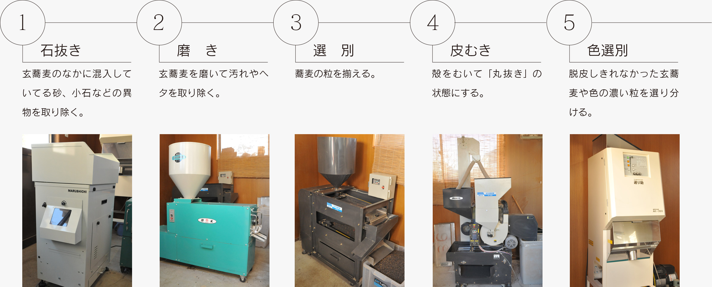 蕎麦切りわたなべ蕎麦粉のできる工程説明です。